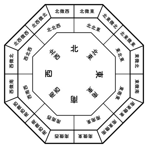 風水 東西南北 色